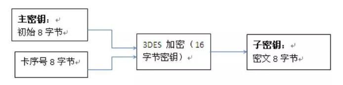 加密方法.jpg