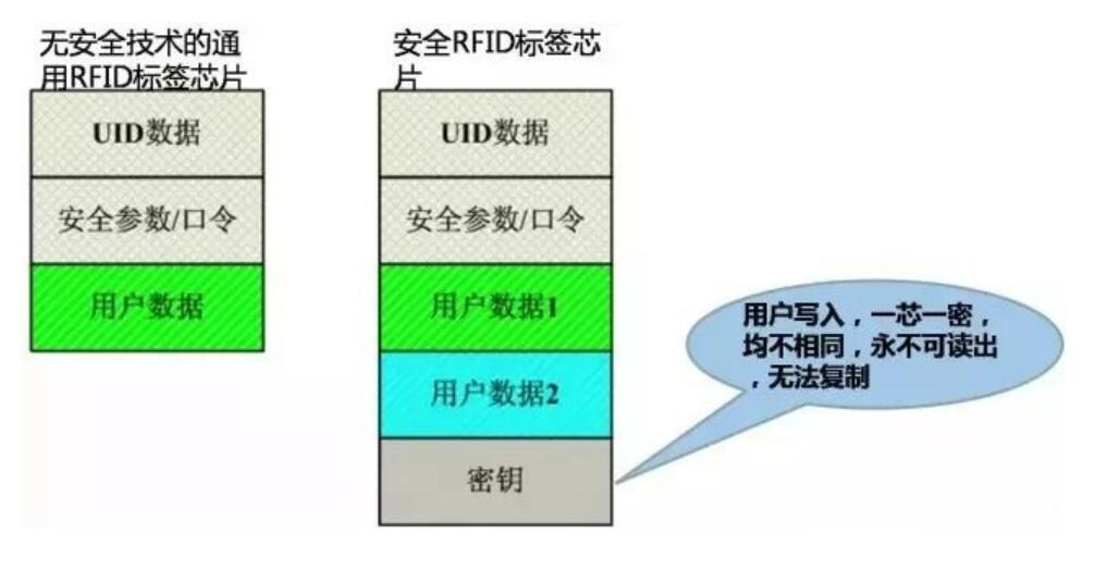 安全RFID技術(shù)介紹.jpg